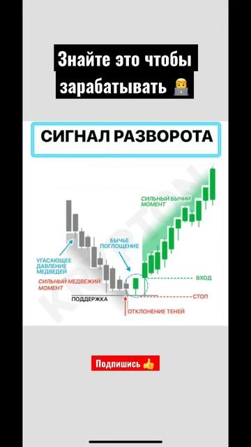 Сигнал разворота #криптовалюта #сигналы #разворот #трэ