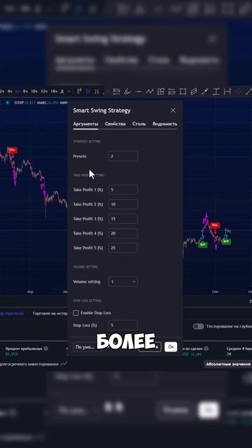 ЛУЧШАЯ РАБОЧАЯ ТРЕНДОВАЯ СТРАТЕГИЯ TRADINGVIEW ДЛЯ КРИПТОВ