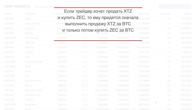 Децентрализованная Биржа 50Х. Торгуй любую криптовалю?