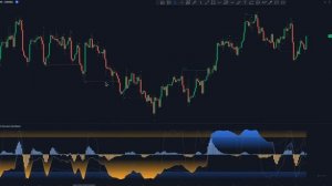 САМЫЙ точный индикатор импульса на Tradingview! Индикатор MS