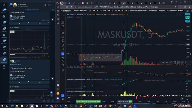 Сделка по Открытому Интересу Монета MASK #бинанс #крипт? смотреть онлайн