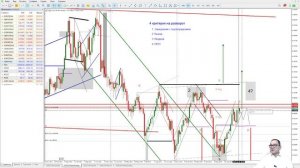 Торговля в условиях отсутствия ликвидности. Обзор рын