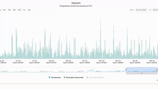 Как анализировать криптовалюту простыми словами Деп? смотреть онлайн
