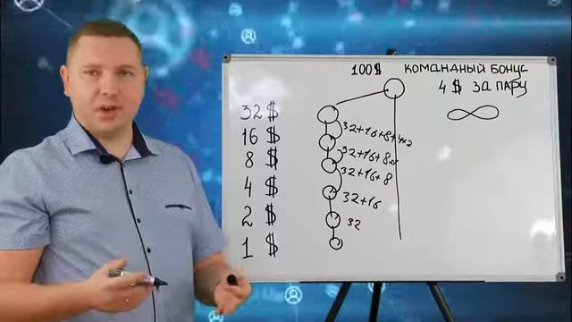 Новейшая система скоростного заработка в интернете Г?