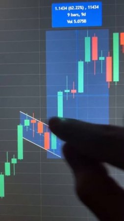 Всё про криптовалюту, фондовый рынок, акции, инвестици