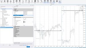 Обзор индикатора Market Profile & TPO