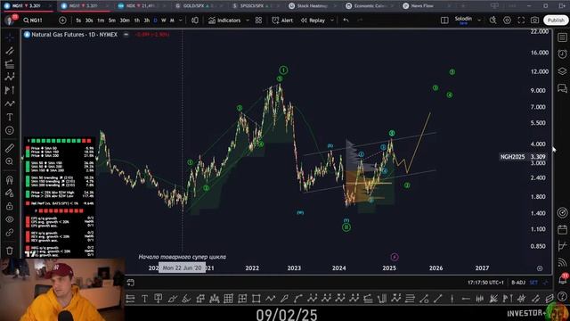 3 идеи на покупку прямо сейчас | Еженедельник Investor+ смотреть онлайн