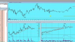 Отдыхаем от рынка))) План торговли на Московской бирже