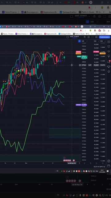 Индекс s&p500 #us500 прогноз на сегодня 30.10.24 #shorts смотреть онлайн