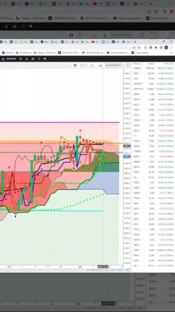 Индекс  s&p500  #us500    прогноз на сегодня 13.12.22 #shorts