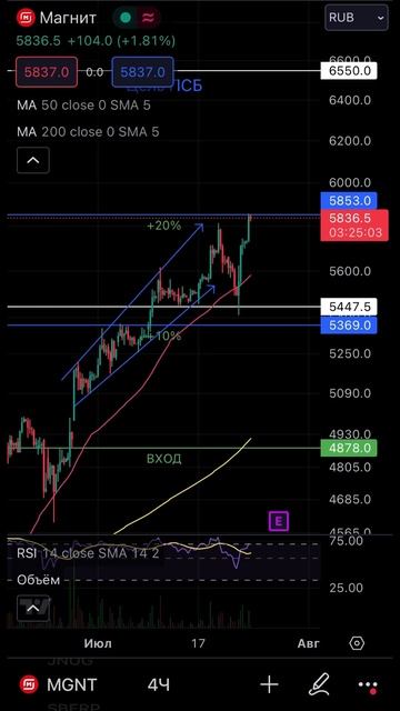 +67 350₽ по акциям Магнит! #magnit #profit #shorts смотреть онлайн