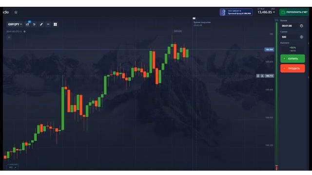 🤑 ТОП СТРАТЕГИЯ +4000$ У ПОДПИСЧИКА. Стратегия для бинар