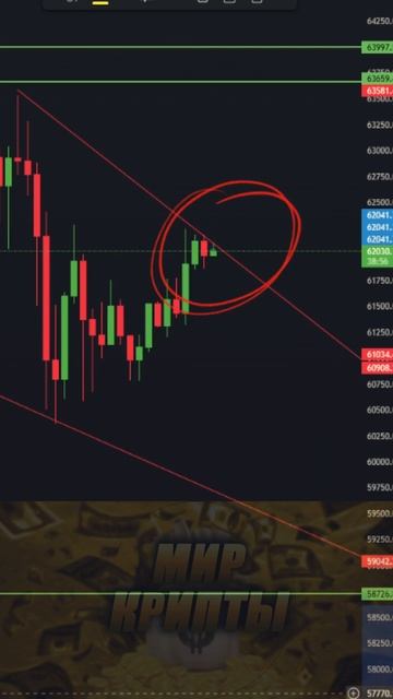 Куда пойдет график ? #btc #forex #investor #kripto смотреть онлайн