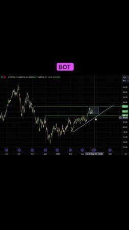 Brent, 28.03  #биржа #форекс #трейдинг #forex #gbpusd #smartmoney #прогно?