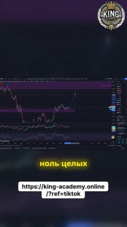 Научитесь секретам уровней поддержки и сопротивления