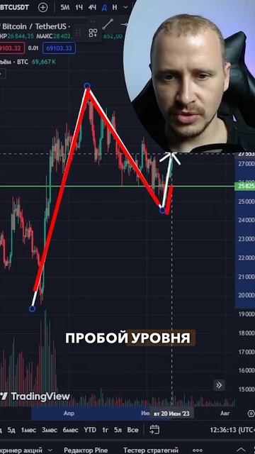 ЛОВИМ РАЗВОРОТ РЫНКА | Обучение трейдингу | Трейдинг с