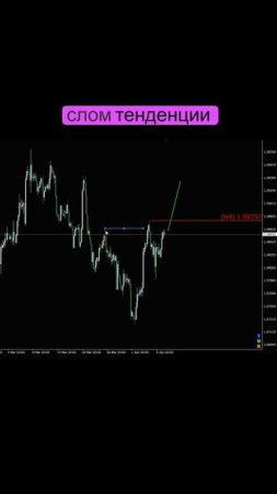 Eur Usd, Н4, Анализ 09.04  #биржа #форекс #трейдинг #forex #trading #eur