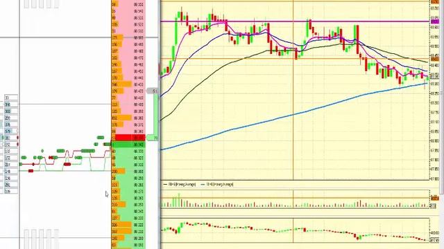 Интрадей фьючерса на индекс РТС 24,05,16 смотреть онлайн