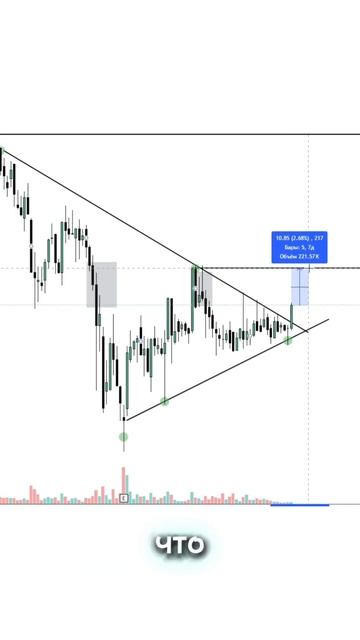 ПОДПИШИСЬ НА МОЙ ТГ КАНАЛ, ЧТОБЫ НАУЧИТЬСЯ ТРЕЙДИНГУ! # смотреть онлайн