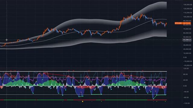 Перспектива Биткоина смотреть онлайн