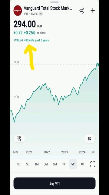 Доходность этого рынка выше, чем в США, в несколько ра? смотреть онлайн