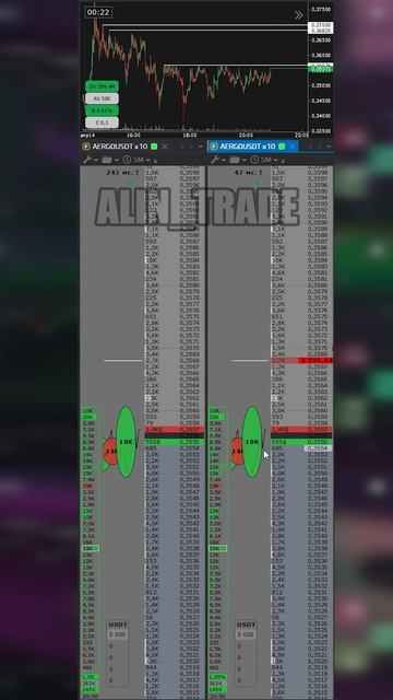 Начинала #трейдинг #крипта #скальпинг смотреть онлайн