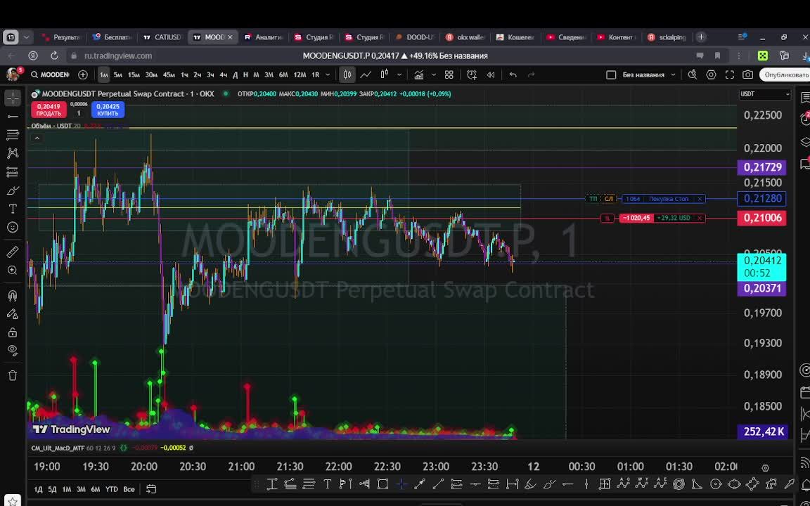WwowWMaster trading CS (crypto scalping)