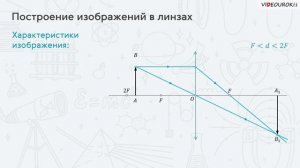 Лабораторная работа17. Исследование свойства изображения, полученного с помощью...