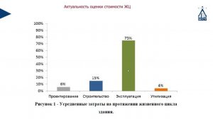 Анализ и финансовое моделирование инвестиционно-строительных проектов (3)