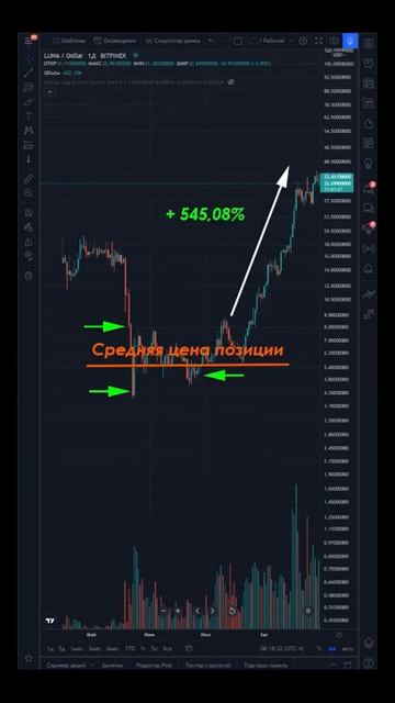 #криптовалюта #деньги #биткоин #биржа #сигналы смотреть онлайн