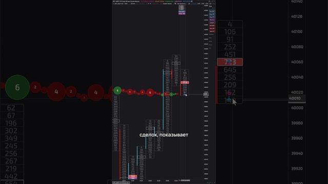 Кластерный анализ для начинающих. Типы ордеров и клас? смотреть онлайн