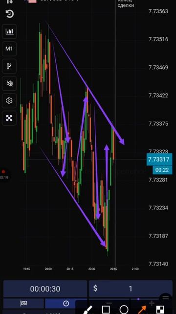 Поймали откат.Стратегия для бинарных опционов UTE LIMITED смотреть онлайн