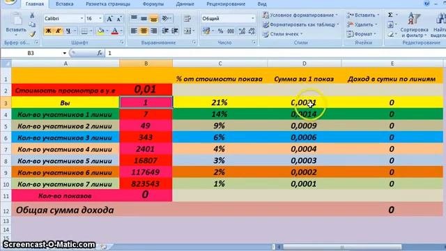 Стройте свой финансовый рычаг с компанией Глобус Инте