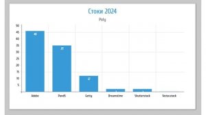 💰 Итоги работы на фотостоках 2024 #фотостоки #доход #зар
