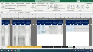 Как быстро анализировать продажи на Яндекс Маркете —