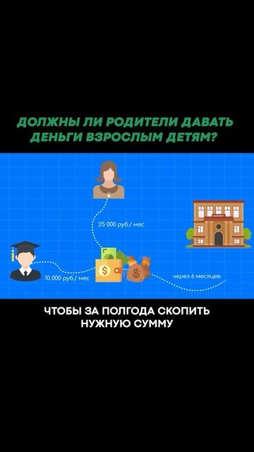 Стоит ли давать деньги взрослым детям? #финансоваягра?