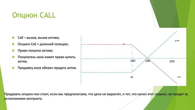 Опцион Доступные инвестиции смотреть онлайн