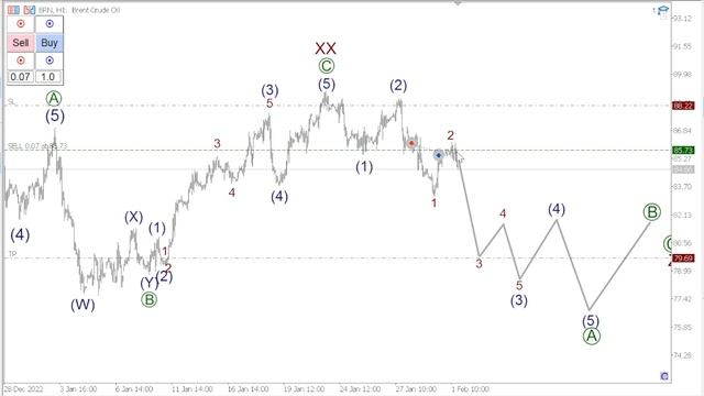 1 февраля 8 рынков в одном видео ДВИЖЕМСЯ ПО ПЛАНУ смотреть онлайн