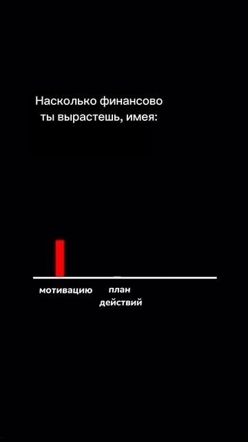 ✅подпишись, тут все про финансовый рост #финансоваягр смотреть онлайн