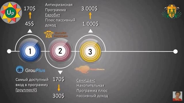 решение твоих финансовый проблем смотреть онлайн