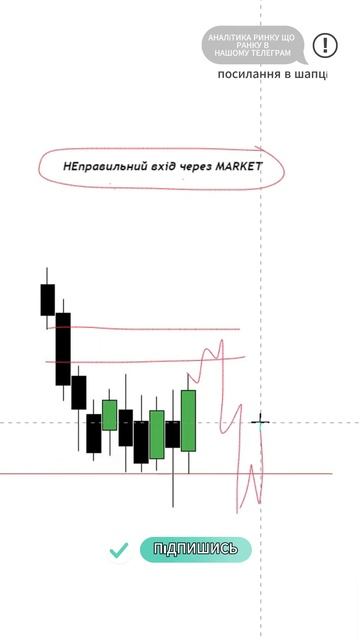 Entry MODEL #trading #форекс #трейдингнавчання #инвестиции #кри? смотреть онлайн