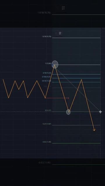 Коррекция по Фибоначчи, как пользоваться эффективней смотреть онлайн