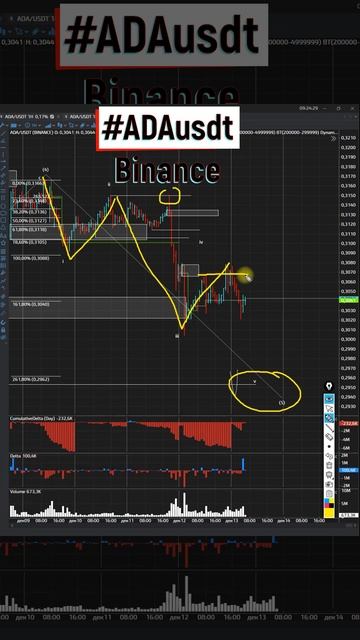 cardano криптовалюта цена направлена в шорт 13 12 2022