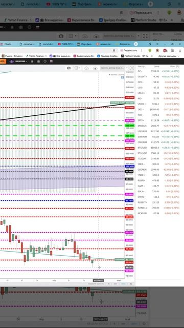 КУРС ДОЛЛАР РУБЛЬ НА СЕГОДНЯ 21.04.2025 ЧТО И КАК МОЖЕТ ПОВ? смотреть онлайн