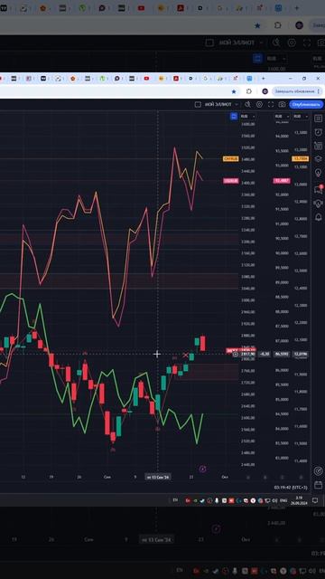 Индекс  мосбиржа moex  #imoex   прогноз на сегодня 26.09.24 #shorts смотреть онлайн