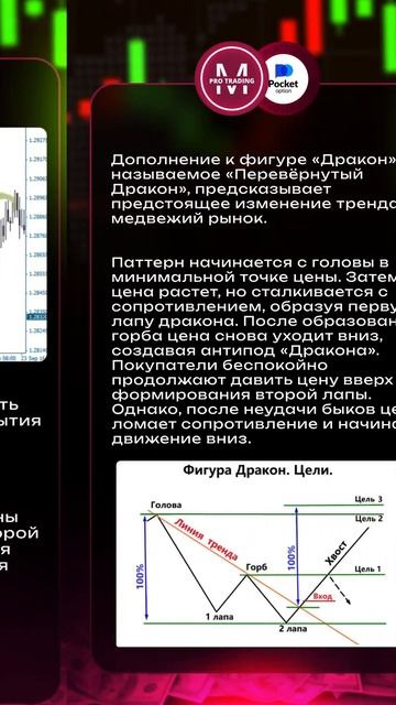 ПАТТЕРН дракон в трейдинге , обучение трейдингу от А д? смотреть онлайн