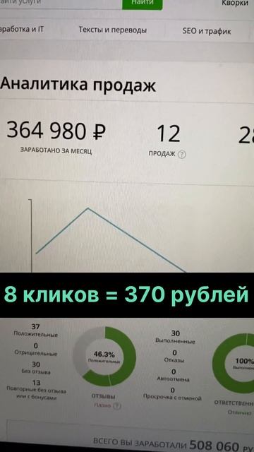 ✅ Ничего не умею, но Зарабатываю в интернете деньги с ?
