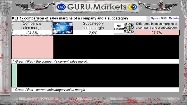 🚀 Kaltura, Inc. (KLTR) анализ акций KLTR оценка GURU.Markets 📉