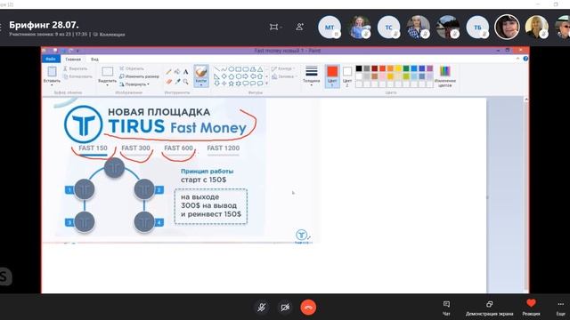 Tirus. Fast Money. Брифинг от 28.07.2020 смотреть онлайн