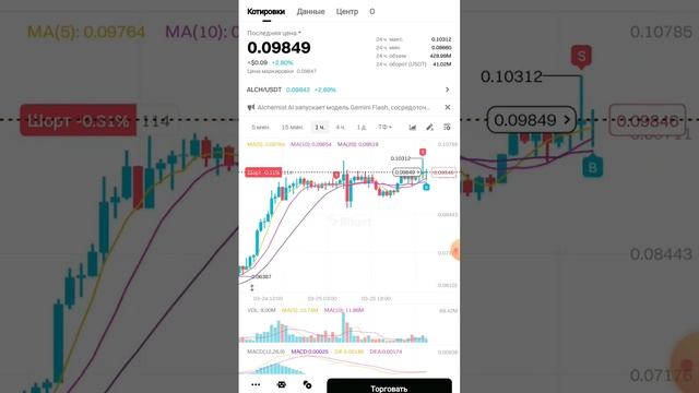 пример торговли. #подпишись #trading #криптовалютабиржа #к